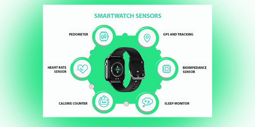 Types of Sensors Typically Found Inside Smartwatches